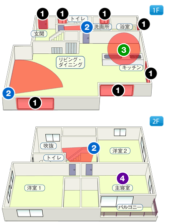 具体的なセキュリティプランの例